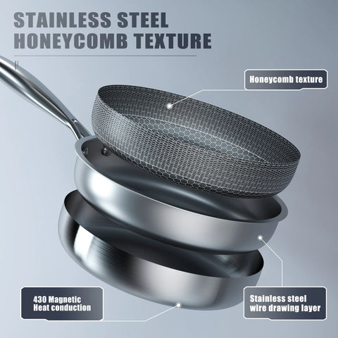 Stainless Steel Honeycomb Non-Stick Frying Pan