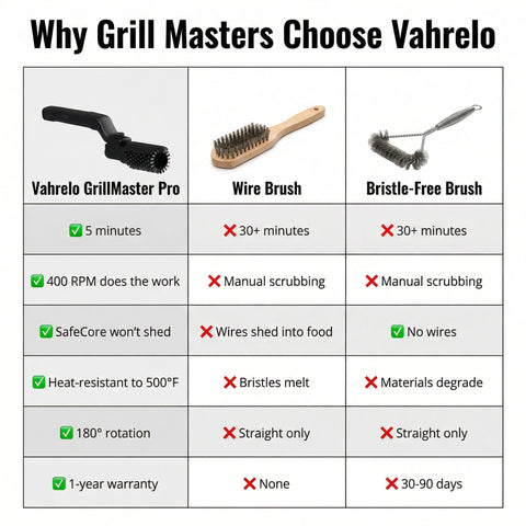 GrillMaster Pro BBQ Grill Tool – Premium Outdoor Grilling Accessory